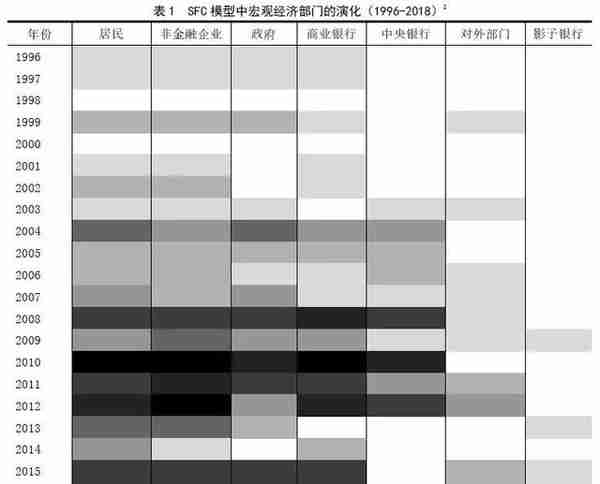 邵宇 陈达飞：货币与经济周期分析的存量-流量一致模型——一个基于国民账户体系的宏观建模方法