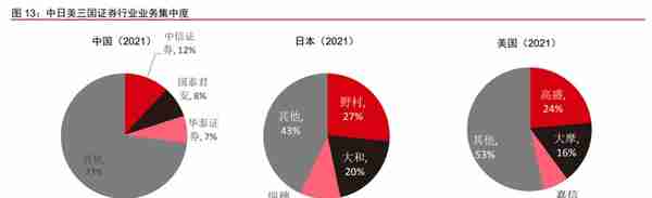 AMC 系券商，东兴证券：商业模式重定位，投行业务高速发展