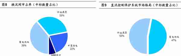 想要知道电网设备相关的上市公司吗？这篇文章带你初步了解