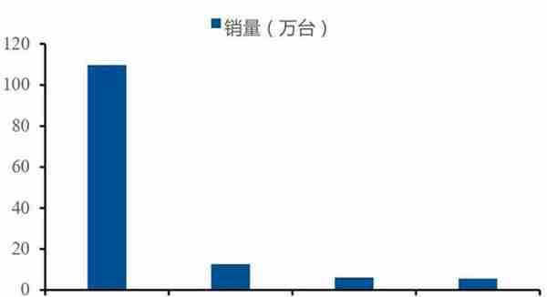 互联网终极形态，六问六答解开元宇宙爆火的秘密 | 智东西内参