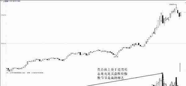 中国股市：“成交量”教你识别主力，简单易懂。（建议收藏）