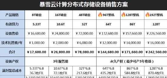 玩文字游戏，顶风宣传加密货币挖矿，FIL币“千倍币”噱头存忧