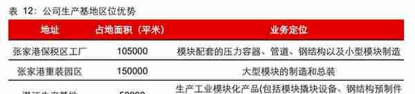 工业模块生产领军者，利柏特：充分受益投资周期扩张，成长可期