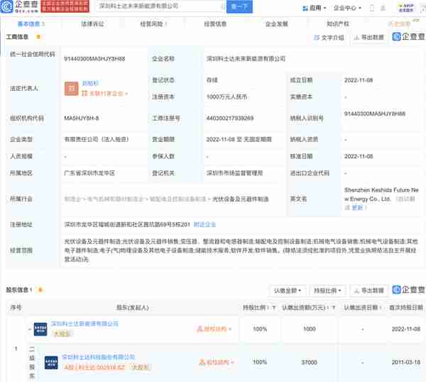 科士达于深圳投资设立未来新能源公司