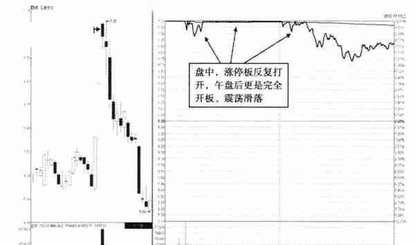 如果一只股票当天涨停板反复打开，你知道是怎么回事吗？