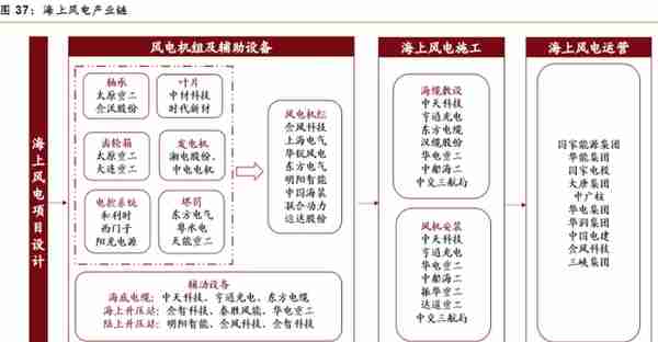 想要知道电网设备相关的上市公司吗？这篇文章带你初步了解