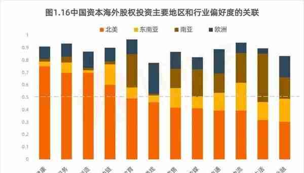 中国投资人出海扫货：在北美、东南亚等地，他们最爱投什么？