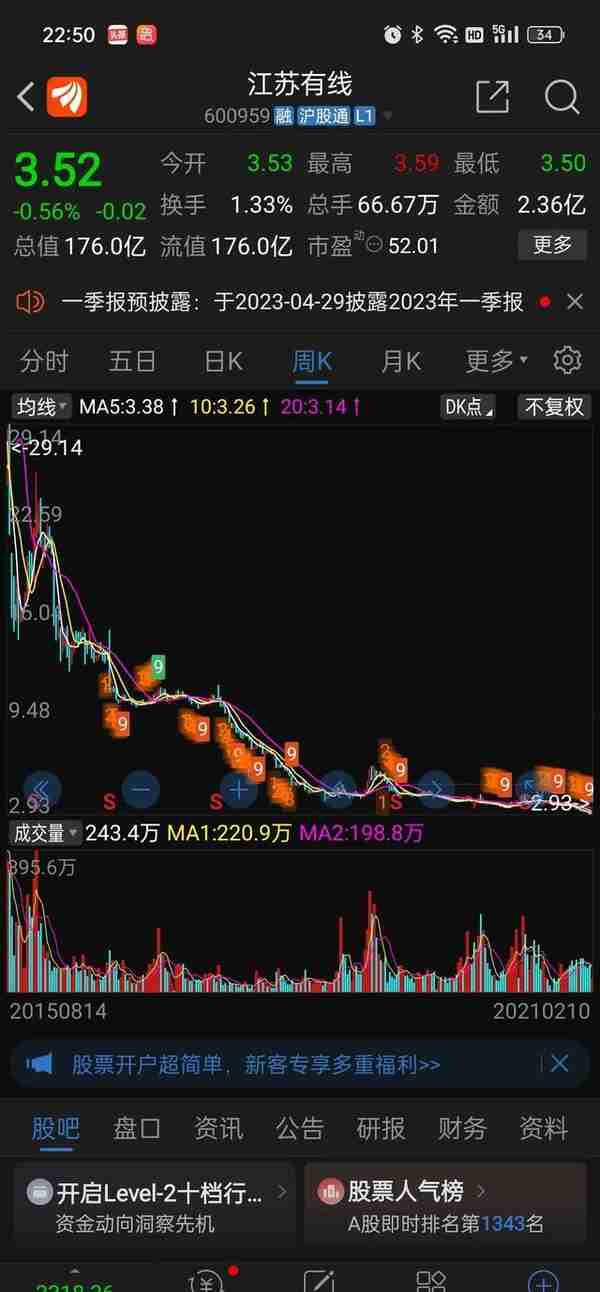 上市即巅峰，经过4次腰斩，股价从70.6一路跌到2.8，还能回本吗？