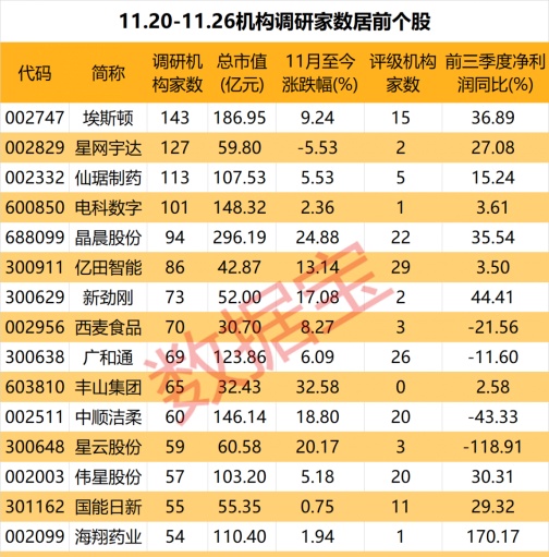 重点调研这些股！机器人龙头最受机构关注，透露订单信息！军用无人机龙头被“围观”，发布研发进展