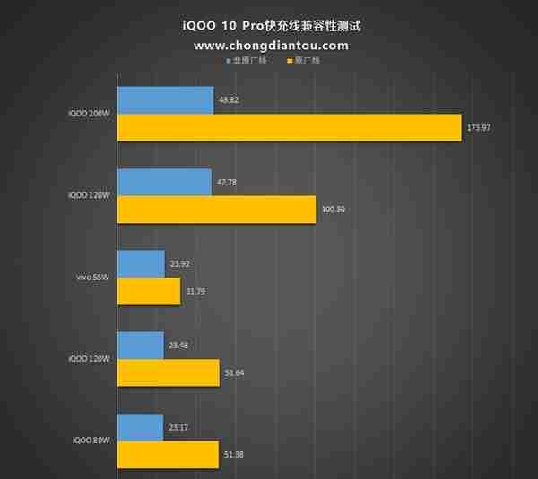 200W超快闪充，轻巧无负担，iQOO 10 Pro手机开箱评测