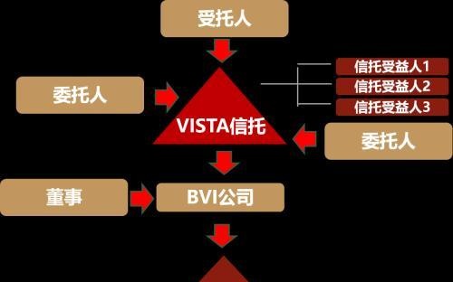 境内外信托架构如何从不同角度解决高净值人群多层次需求？