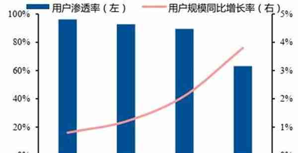 互联网终极形态，六问六答解开元宇宙爆火的秘密 | 智东西内参