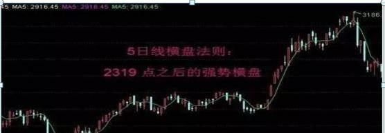 一旦持有股票击穿“攻击线”，果断清仓卖出，这就是逃命的信号，掌握，你将避免亏损收场