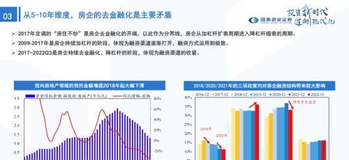 国君策略：峰回路转-新一轮牛市的起点——2023年中国A股投资策略展望