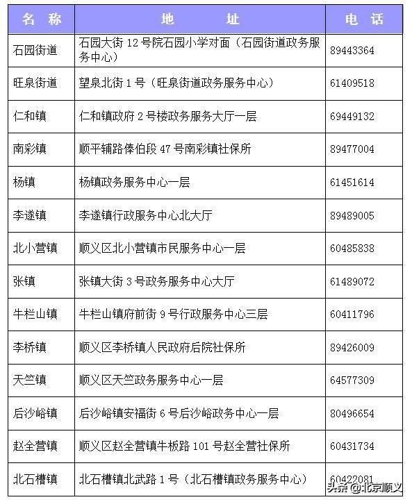 社保权益记录可在14个街镇社保所查询打印！