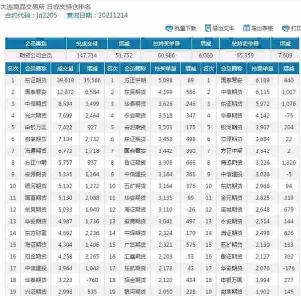 鸡蛋期货2021/12/14复盘——05空头密集，意欲何为？