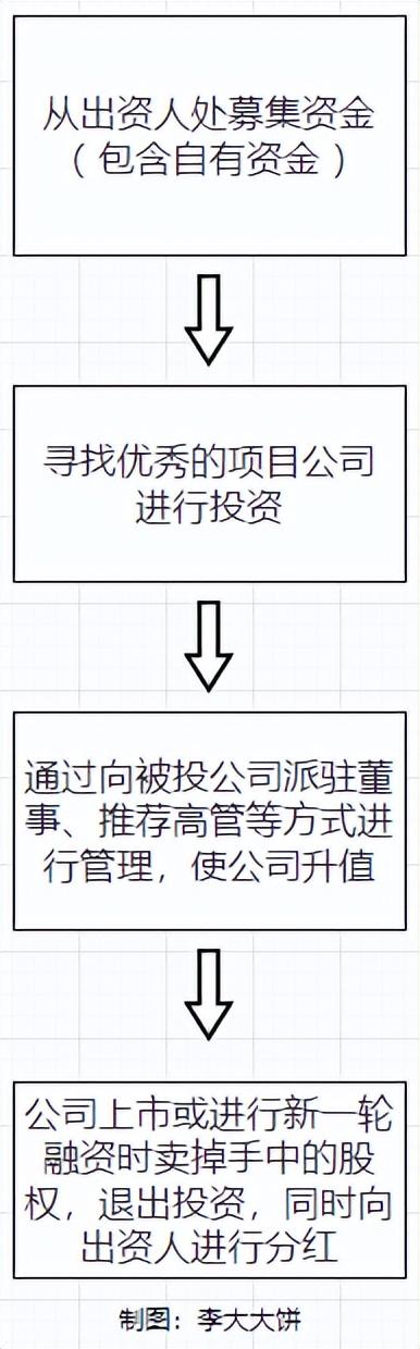 钟薛高的幕后推手之一，要上市了