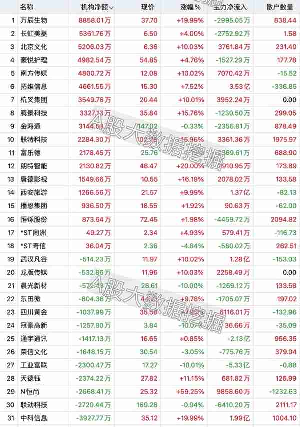 4月19日龙虎榜：最新机构、知名游资大佬买卖个股名单（附股）