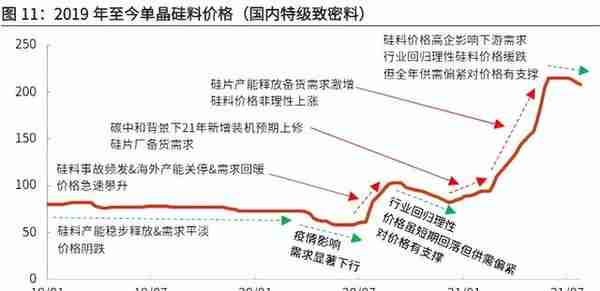 想要知道电网设备相关的上市公司吗？这篇文章带你初步了解