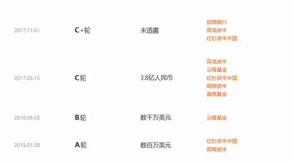 4.6亿美元！人脸识别公司融资频破纪录，谁在推动这波投资热潮？