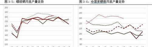 2018年螺纹钢回顾与展望：需求周期回落 进入调整周期