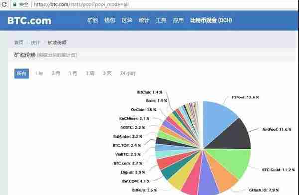 走近比特大陆：虚拟币暴涨，成就年赚160亿神话