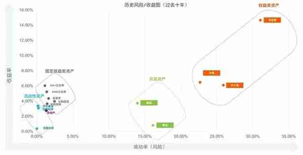 个人养老金产品陆续推出，你知道该怎么选吗？