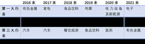 偏股年化回报超10%，实力投资老将演绎均衡之道