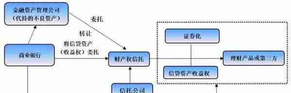 全面剖析信托行业及68家信托公司