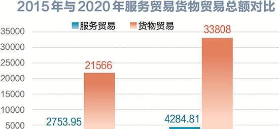 年贸易首破4000亿“浙江服务”逆势增长动力何来？