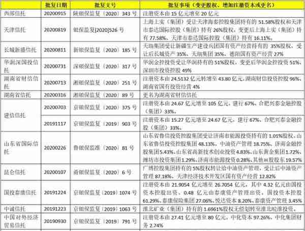 全面剖析信托行业及68家信托公司