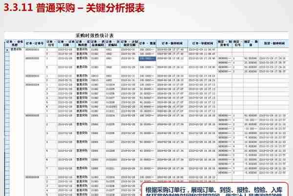 用友U8V11.0全产品实施培训-采购管理