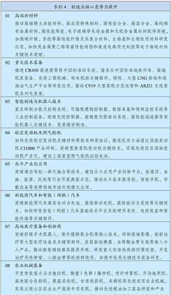 “十四五”规划和2035年远景目标纲要全文来了！