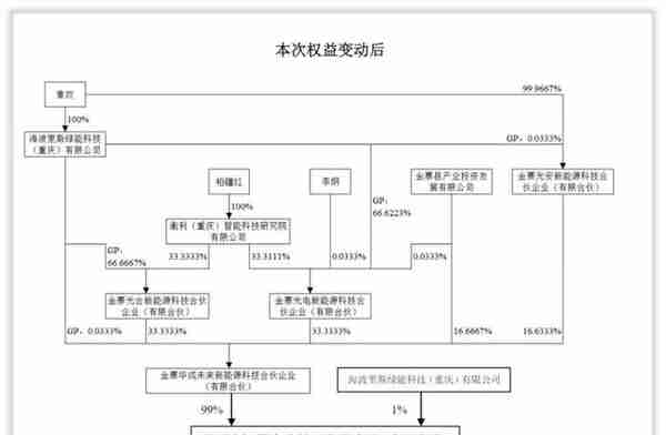 更深发现｜七年剧情迭荡，聆达股份四次控制人之变