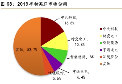 想要知道电网设备相关的上市公司吗？这篇文章带你初步了解