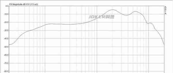 12款热门半入耳式耳机横向测评，华为、小米、OV、漫步者怎么选？