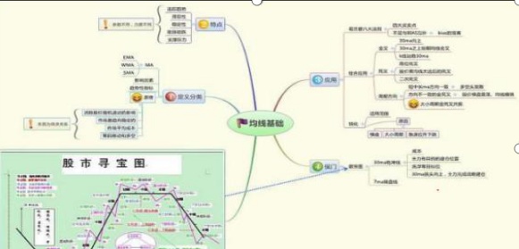 A股唯一不会坑人的“MACD三金叉”共振指标，坚决买进，绝对是翻倍好时机，仅半年疯赚500万