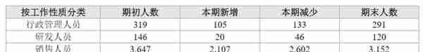 天地壹号要IPO，董事长说一两百万不值得理财所以用10亿去投资了