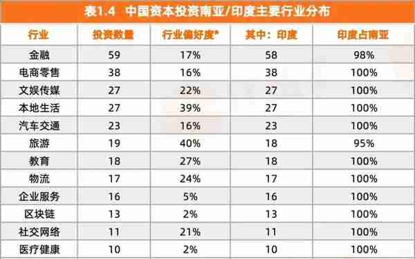 中国投资人出海扫货：在北美、东南亚等地，他们最爱投什么？