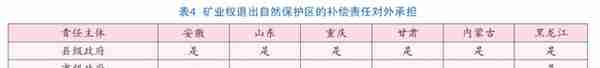 矿业权退出自然保护区的补偿机制探究