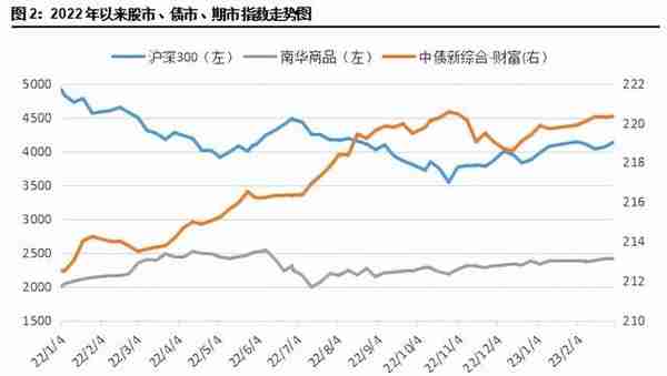 重磅！信托公司2月标品业绩排名情况！