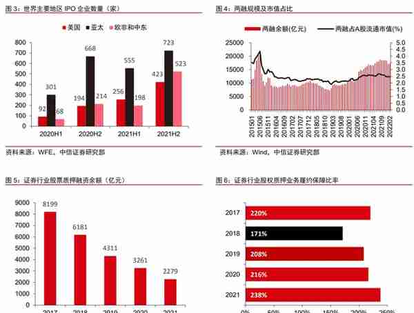 AMC 系券商，东兴证券：商业模式重定位，投行业务高速发展