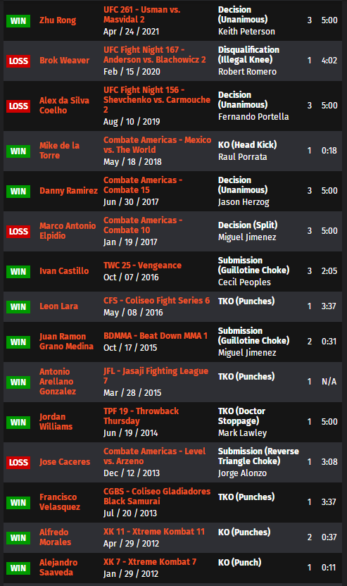 UFC 格斗之夜204 赛前硬核前瞻分析（主赛部分）