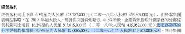 用友云PK金蝶云，看看两家财务管理软件公司云转型哪家强？