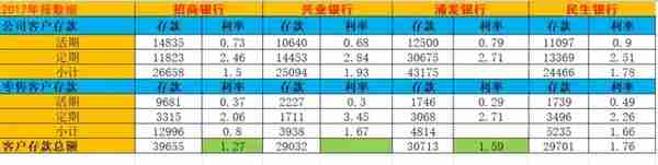 银行股已死？谈谈对银行的理解，以及为什么投资招商银行