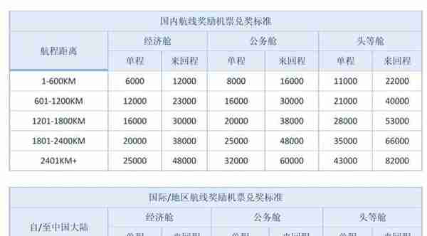 教你如何用50块优雅地坐飞机