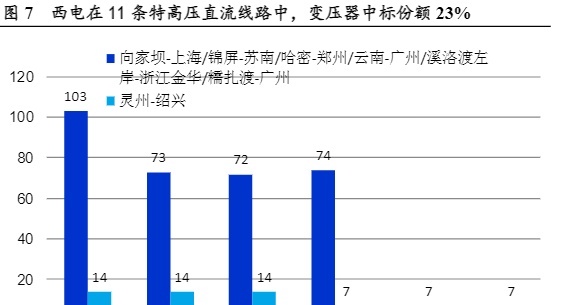 想要知道电网设备相关的上市公司吗？这篇文章带你初步了解