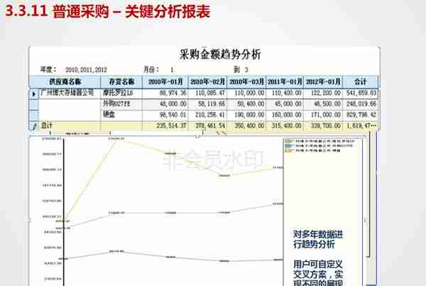 用友U8V11.0全产品实施培训-采购管理