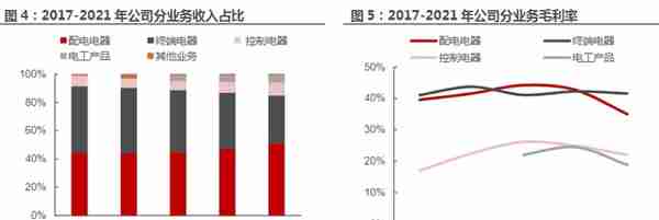 想要知道电网设备相关的上市公司吗？这篇文章带你初步了解