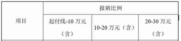 2022年天津市医疗保险政策，涵盖城镇职工与城乡居民